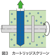 図3 カートリッジスクリーン