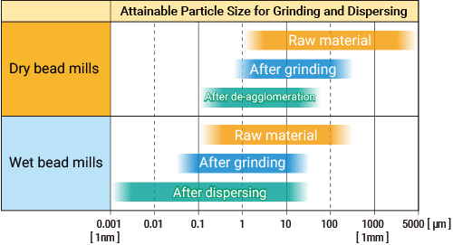 Graph"