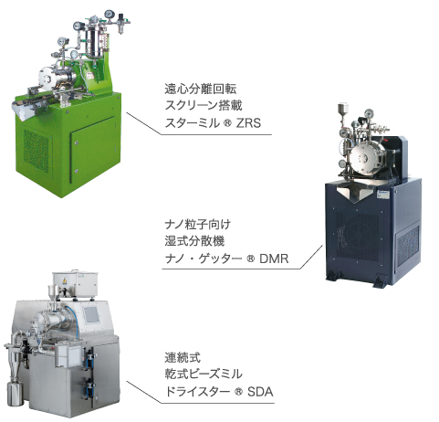 遠心分離回転スクリーン搭載スターミル® ZRS/遠ナノ粒子向け湿式分散機ナノ・ゲッター® DMR/連続式乾式ビーズミルドライスター® SDA