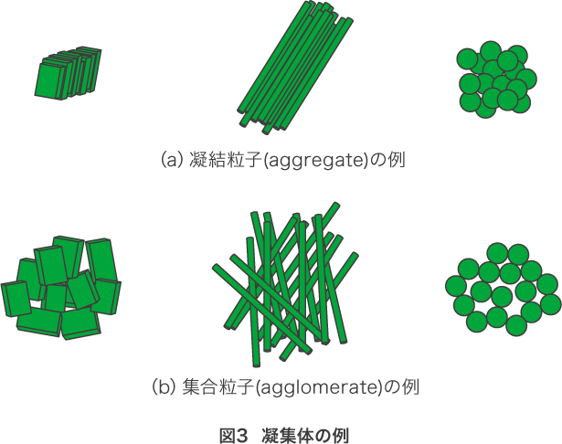 凝集体の例