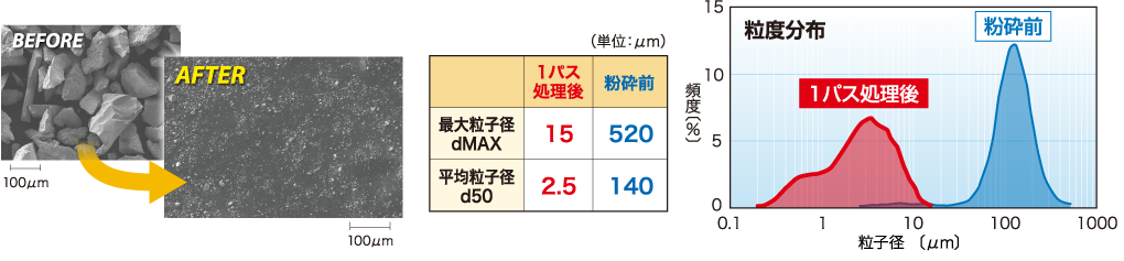 シリカ(モース硬度7)