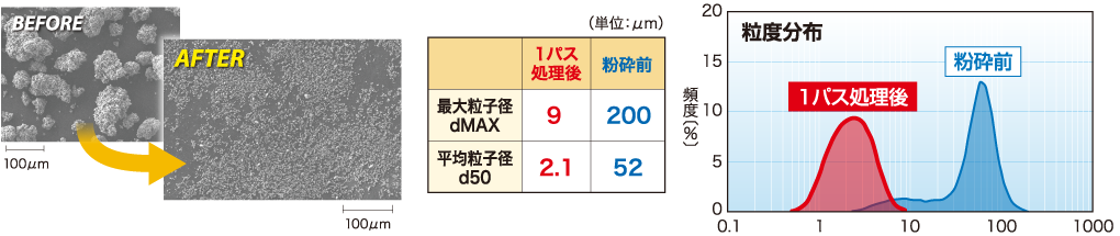 アルミナ(モース硬度9)