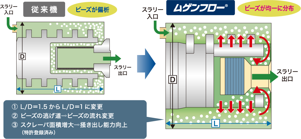 構造図