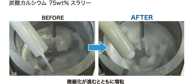 微細化が進むとともに増粘