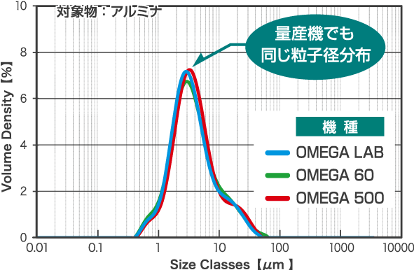 スケールアップデータ