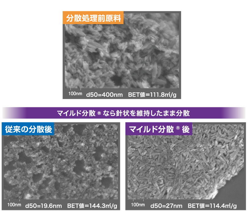 マイルド分散なら針状を維持したまま分散