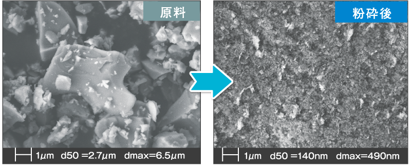 シリコンの粉砕